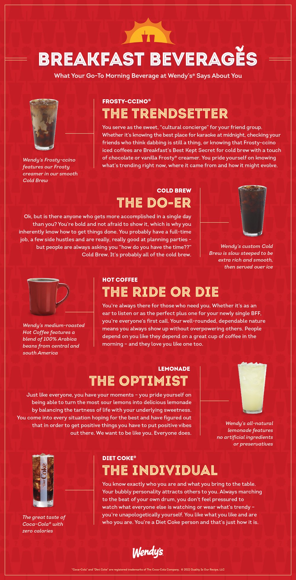 What Your GoTo Breakfast Drink Says About You Wendy's® Blog